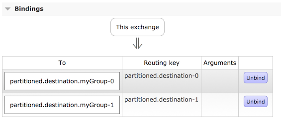 Partition Bindings