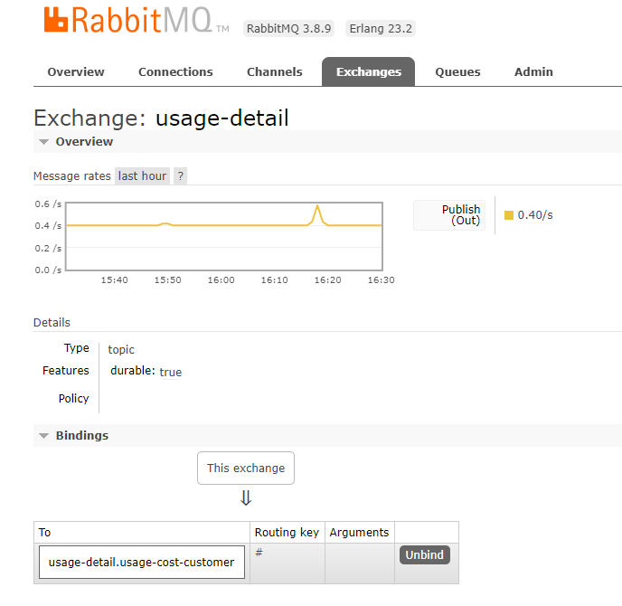 Standalone Usage Detail