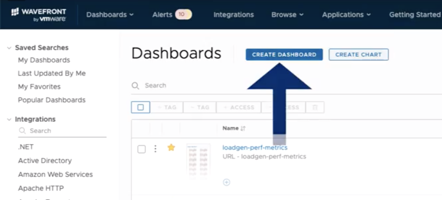 Wavefront - Create Dashboard